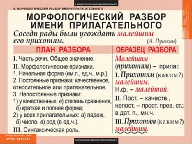 Подарил ему морфологический разбор Подарил ему морфологический разбор